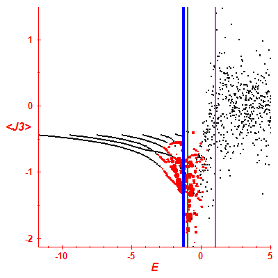 Peres lattice <J3>